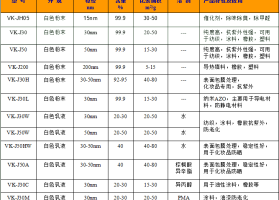 纳米氧化锌在杀菌上的作用