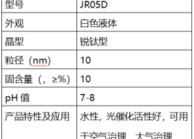 智钛净化锐钛型纳米二氧化钛臭氧治理剂光催化O3消除剂大气治理剂