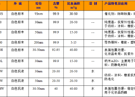 氧化锌与纳米氧化锌的区别？