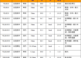 氧化锆用途