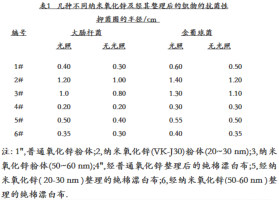 探讨纳米氧化锌抗菌机理