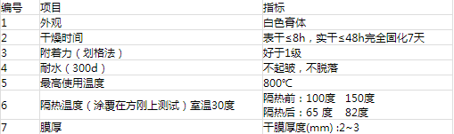 重防腐涂料涂装控制要点