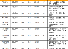 纳米二氧化硅在水泥中起的作用