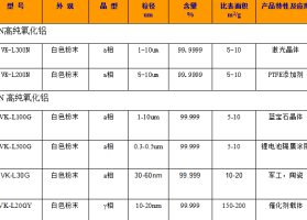 纳米氧化铝可用做抛光粉