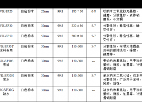 纳米二氧化硅增强防腐性能