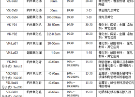 纳米稀土氧化物系列
