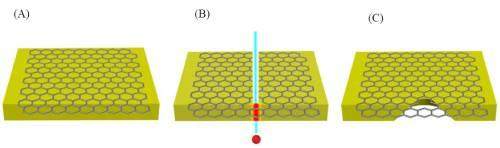 石墨烯纳米孔研制中取得进展