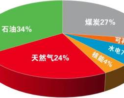 超级材料突围战开启，中国已抢占先机？石墨烯究竟是什么？