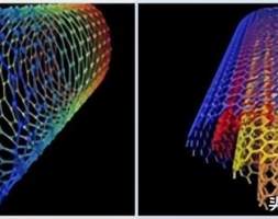 千亿级新材料——碳纳米管性能优势、研发壁垒、产业链布局等