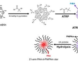 ACS Nano：温度/pH响应的新型纳米载体，高效抑制植物虫害病