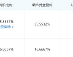 持股16.66%！华为哈勃再投一家碳化硅公司