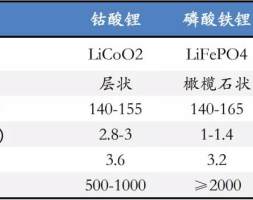 铁锂材料龙头德方纳米