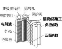 浅谈锂电池导电剂-纳米级碳材料（干货）