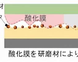 提升10倍效率！碳化硅又有降成本大招