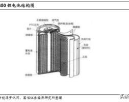 锂电池新型导电剂专题报告：碳纳米管和石墨烯