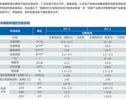 德方纳米LFP材料三大技术特色