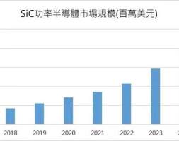 5G时代最重要的半导体材料：碳化硅