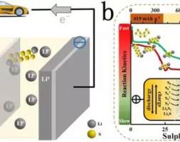 《AFM》顶刊综述：锂硫电池用纳米纤维材料