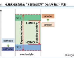 固态锂电池行业深度研究：共同期待，永恒的春天