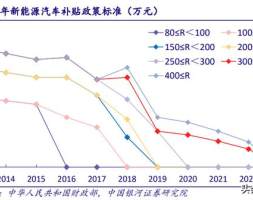 锂电池4680大圆柱专题研究：极致设计、极致安全、极致制造