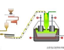 电动车产业链技术：硅基负极 高能量密度锂离子电池首选