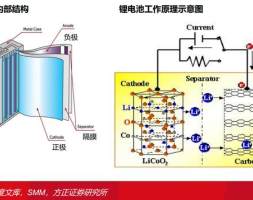 隔膜行业深度：发展趋势、降本路线、产业链及相关公司深度梳理