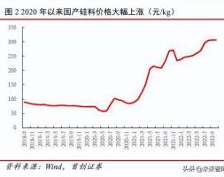 机械设备行业深度报告：聚焦高景气板块，把握自主可控机会