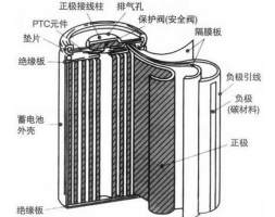 最安全的锂离子电池 遇到外力刺激会变硬