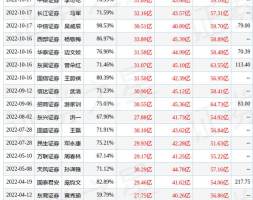 华福证券：给予璞泰来买入评级，目标价位81.43元