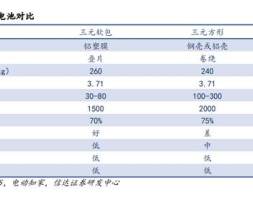 锂电池4680大圆柱专题报告：全极耳助力，硅基负极蓄势待发