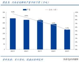 铝金属行业深度报告：铝途曙光已现，看好电解铝利润长期改善