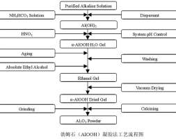 粉课堂：高岭土如何制备纳米氧化铝？