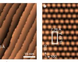 厦大北大联手发明铜防腐新技术：甲酸根等给铜穿上“防护服”