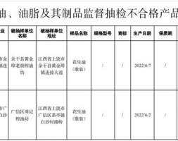 注意！这11批次食品抽检不合格