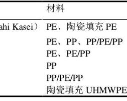 勃姆石/聚丙烯腈复合纳米纤维隔膜：富有潜力的高性能锂电池隔膜