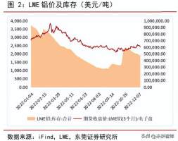 铝行业研究报告：下游消费预期转好，绿色发展加速行业转型升级