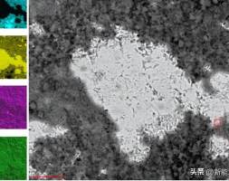 前沿研究：用于熔盐系统的纳米颗粒防腐涂层