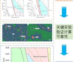 宁波材料所基于相图设计新型苛刻海洋环境服役涂层材料