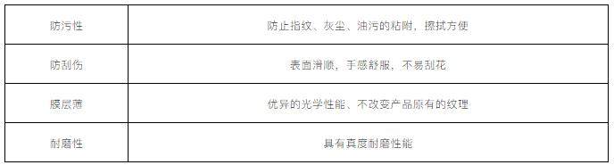 AF防指纹涂层技术工艺在手机背板上的运用