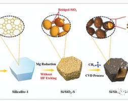 青岛科技大学《AFM》:Si/SiO2/石墨烯，用于高性能锂离子电池