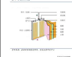 锂电隔膜行业专题报告：垂直整合趋势起，头部优势更明显