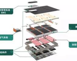 德耐隆浅谈动力电池BMS管理系统