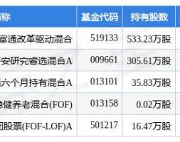 蒙娜丽莎最新公告：及子公司近日取得4项发明专利证书