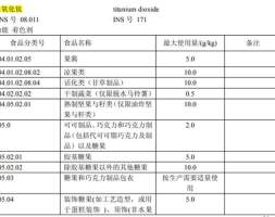这种色素损伤肝脏、具遗传毒性?其实没那么可怕!