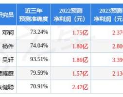 东方证券：给予三祥新材买入评级，目标价位21.13元