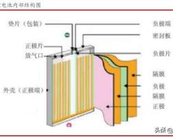 锂电池隔膜行业研究报告：涂覆材料+出海打开新空间