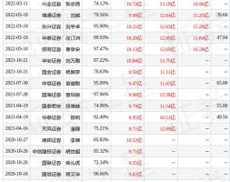 国海证券：给予国瓷材料买入评级