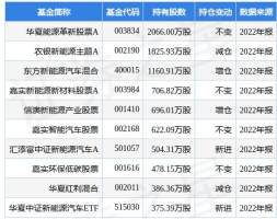 璞泰来最新公告：拟20亿元投建复合铜箔项目