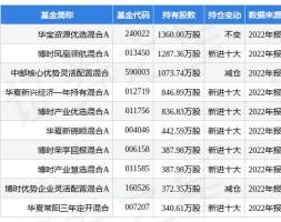 天山铝业最新公告：拟19.2亿元投建年产20万吨电池铝箔项目