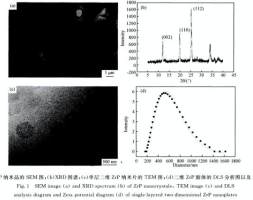 二维磷酸锆纳米片调控氧化锌对有机染料的光催化降解